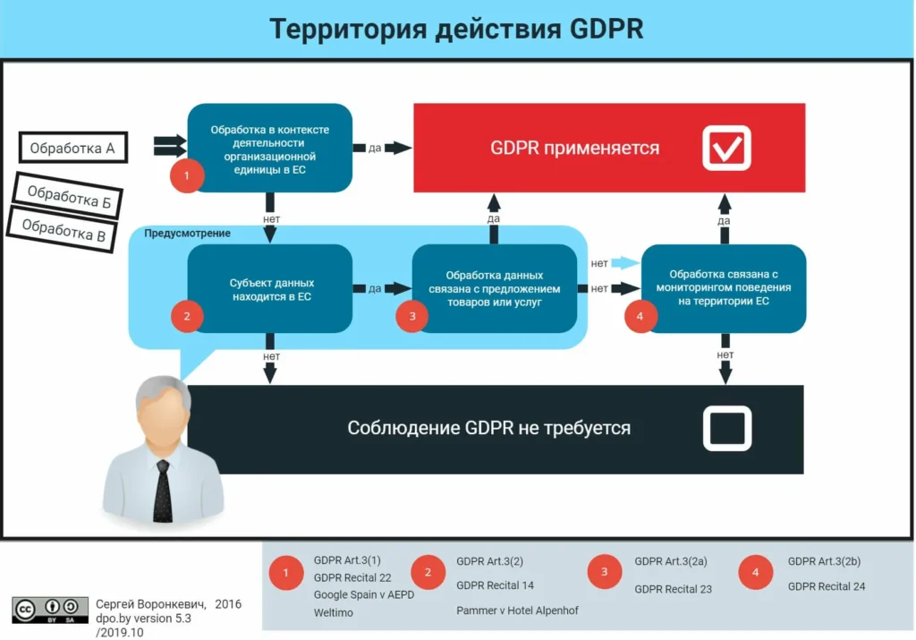 Territory-of-application-of-the-GDPR