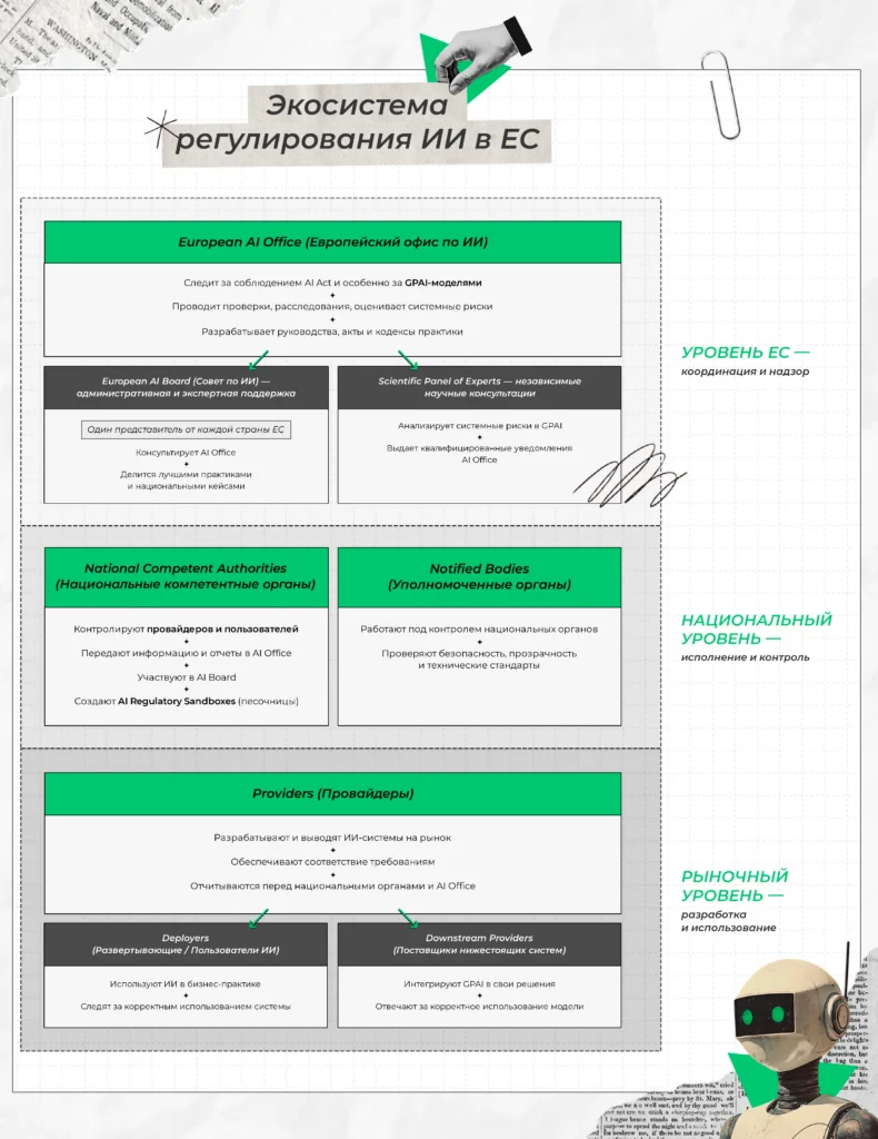 Экосистема_Регулирования_ИИ_в_ЕС