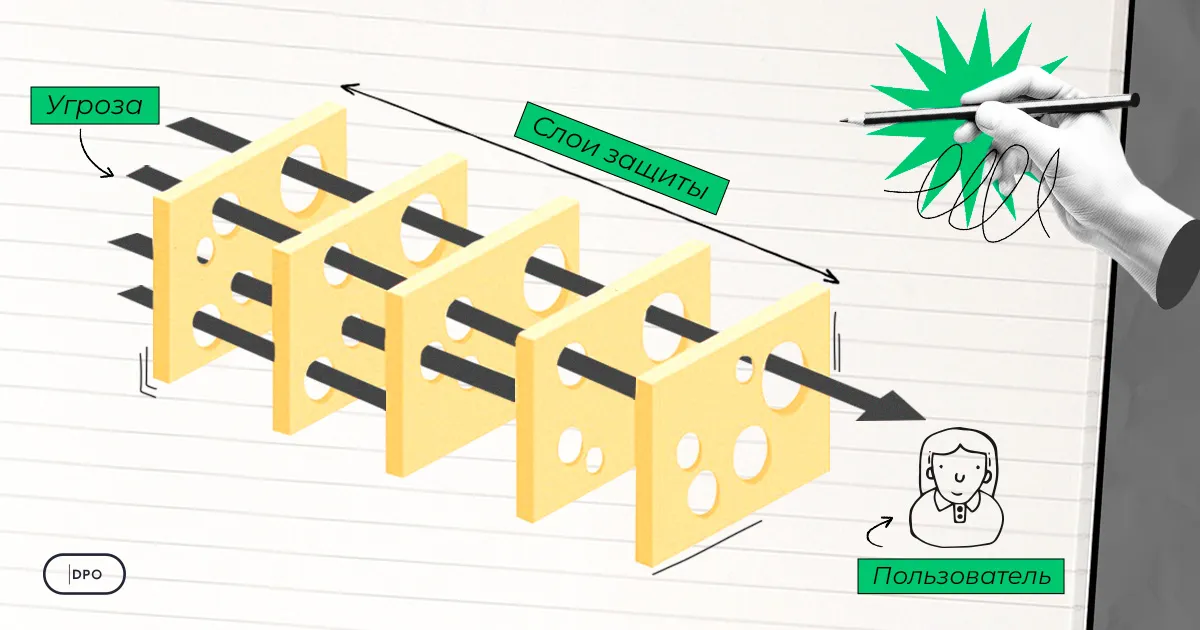 Чем больше ломтиков (уровней защиты), тем ниже вероятность такого совпадения.